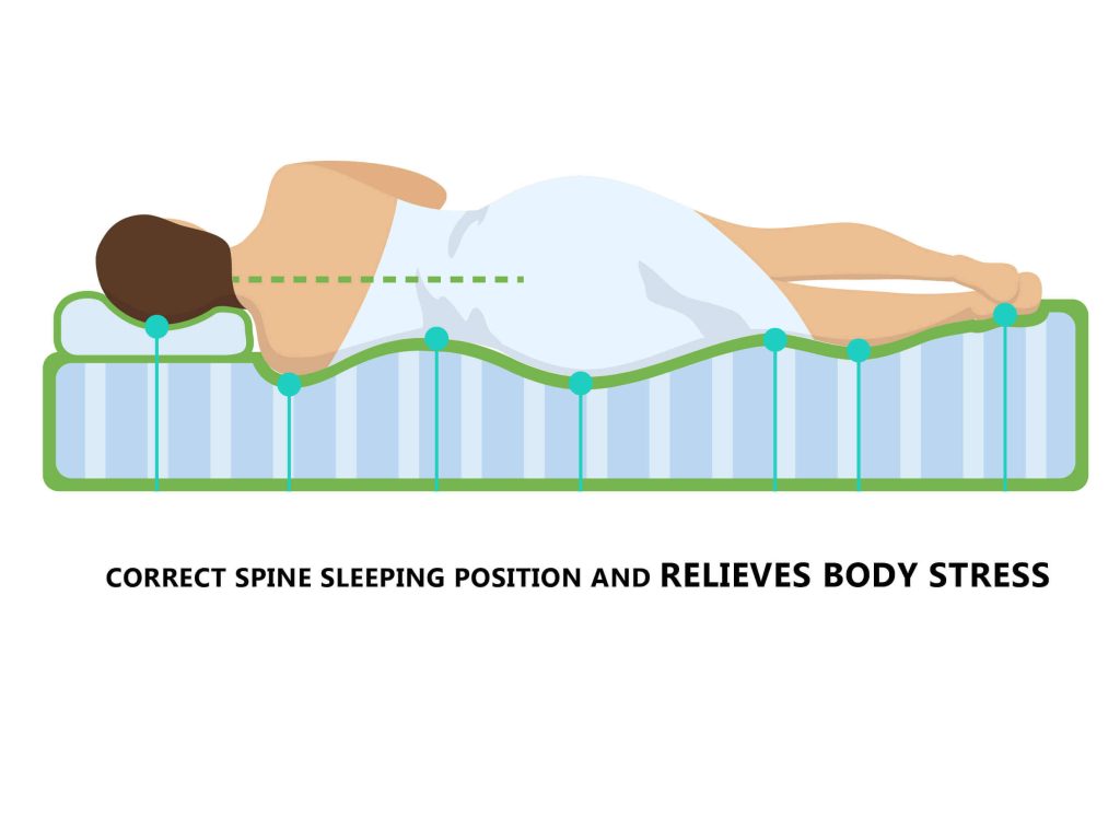 A woman sleeps in the correct spinal position on a memory foam mattress that relieves pressure on her body